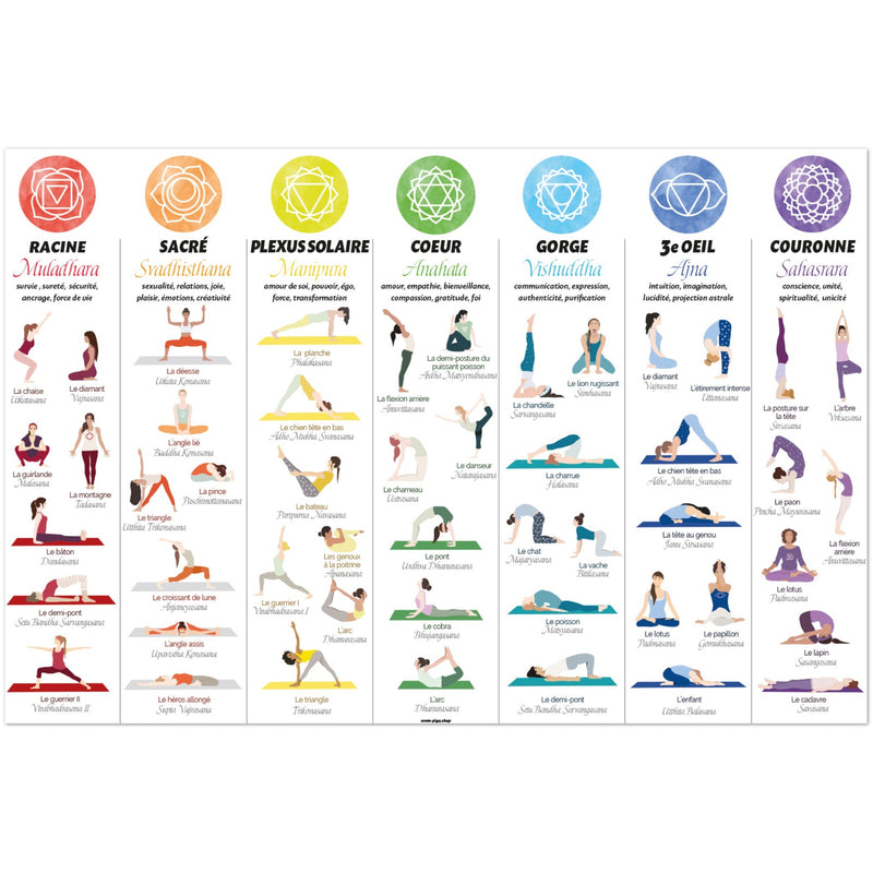 Yoga Poses Poster (French)