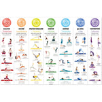 Yoga Poses Poster (French)
