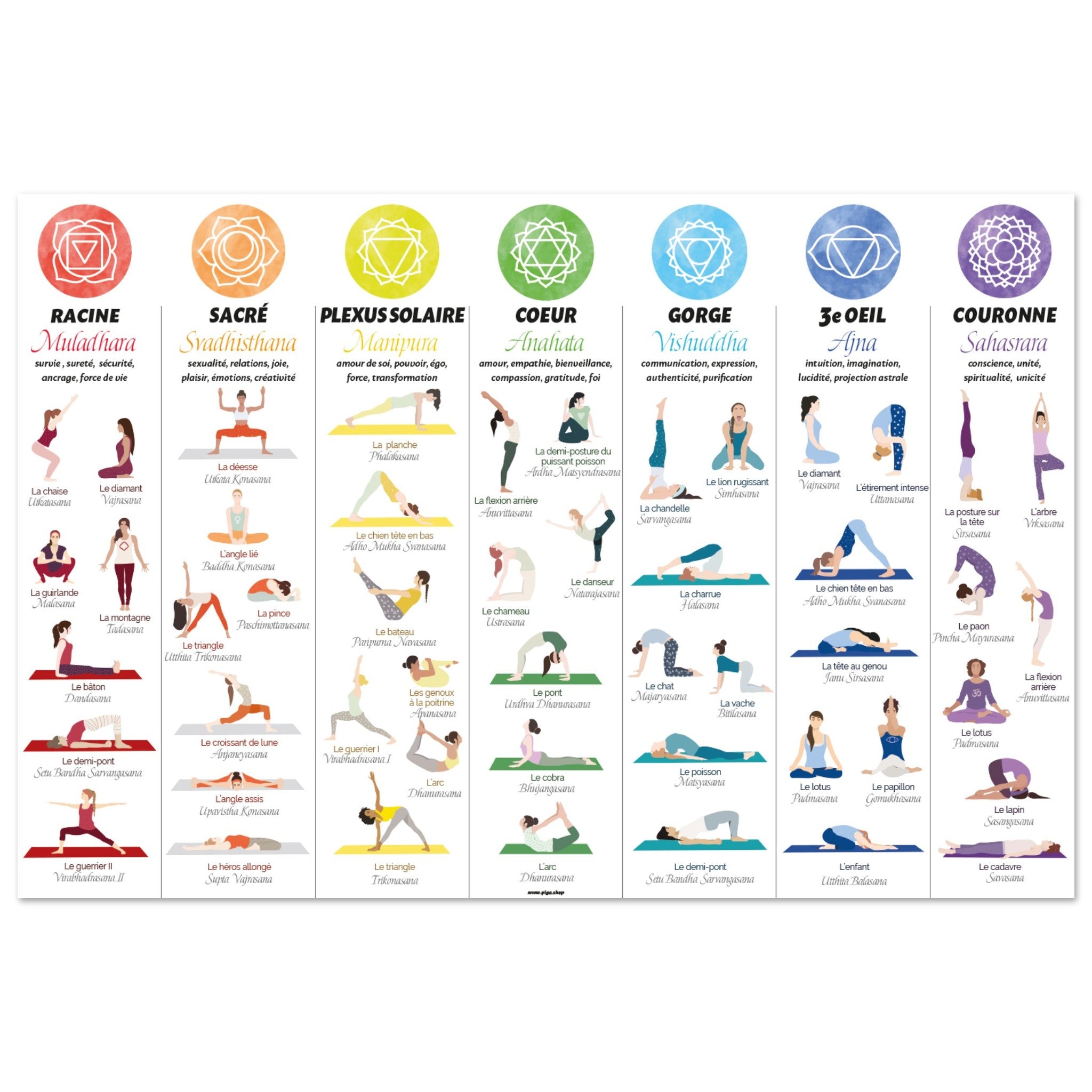 25 Yoga Poses print by Editors Choice | Posterlounge