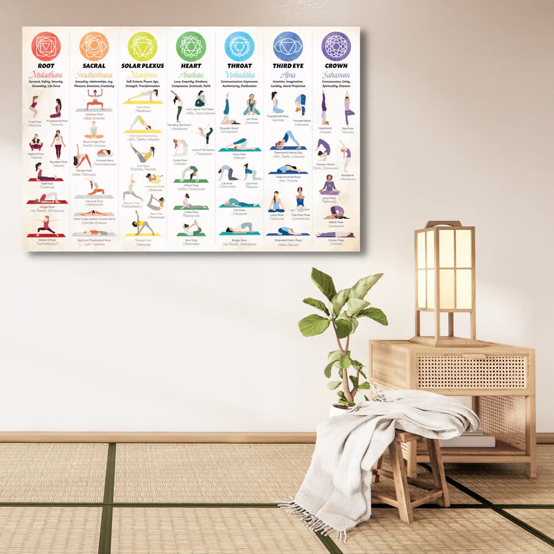 Yoga Poses Poster (English)