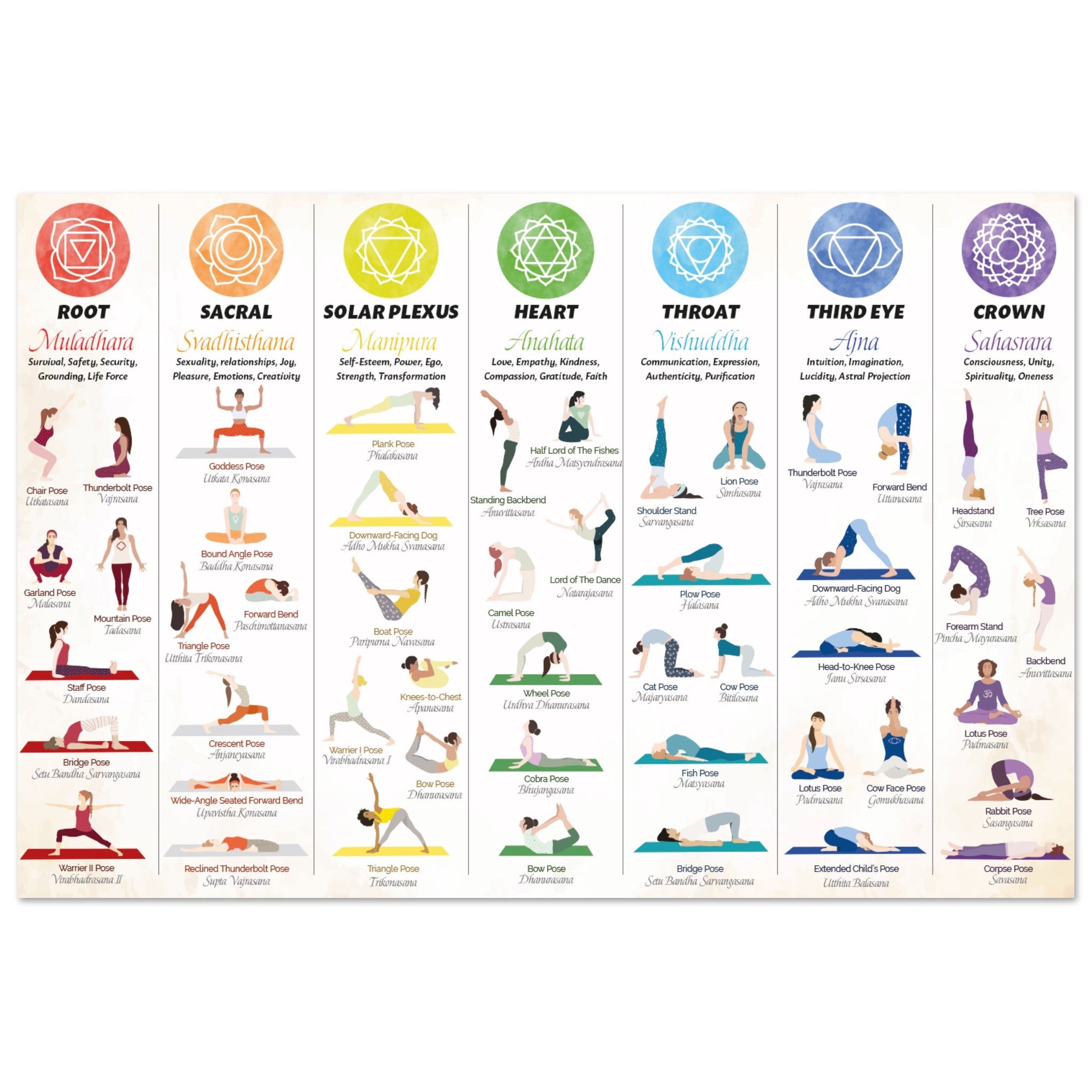 GoFit Non-Slip Yoga Mat - Mat with Yoga Posture Wall Chart - Walmart.com