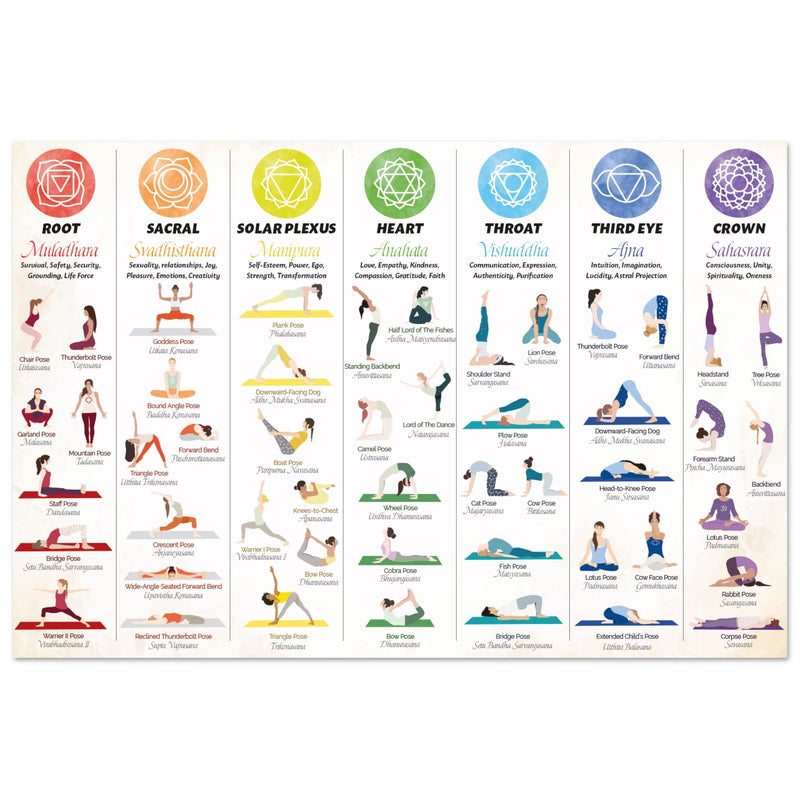 Yoga Poses Poster (English)