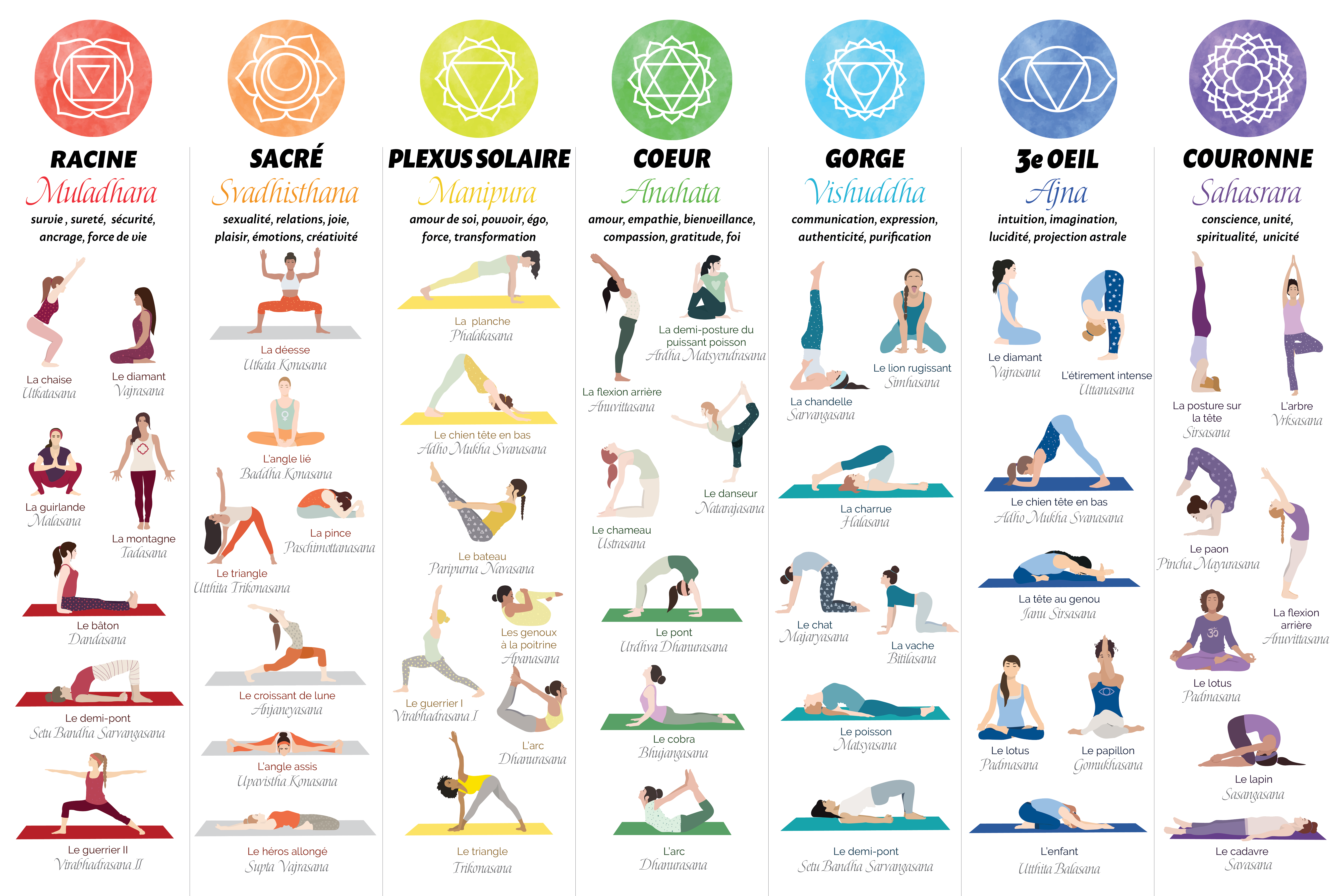 YogaPosesPoster French